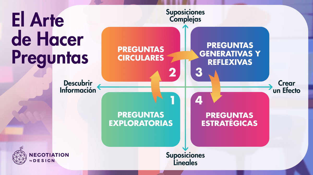 🧐 El Arte de Hacer Preguntas