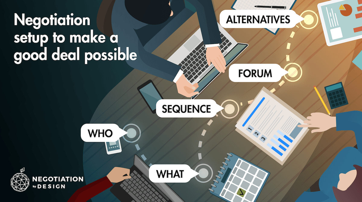 Stop “negotiating”; fix the setup first