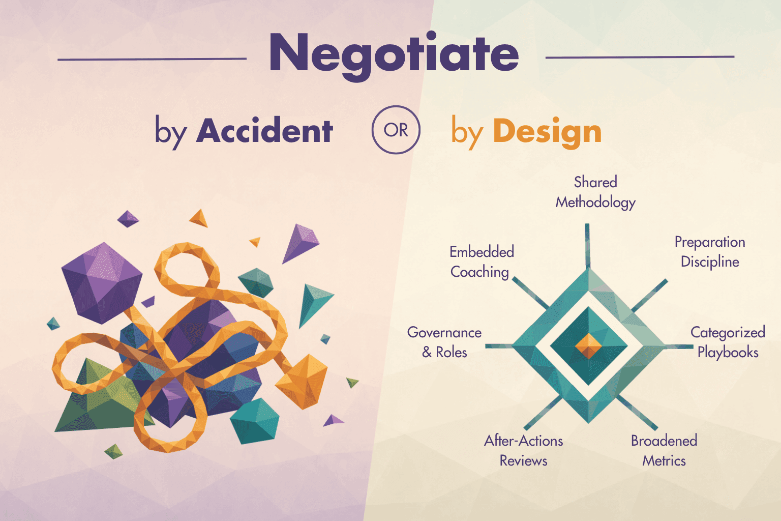 Stop Negotiating by Instinct
