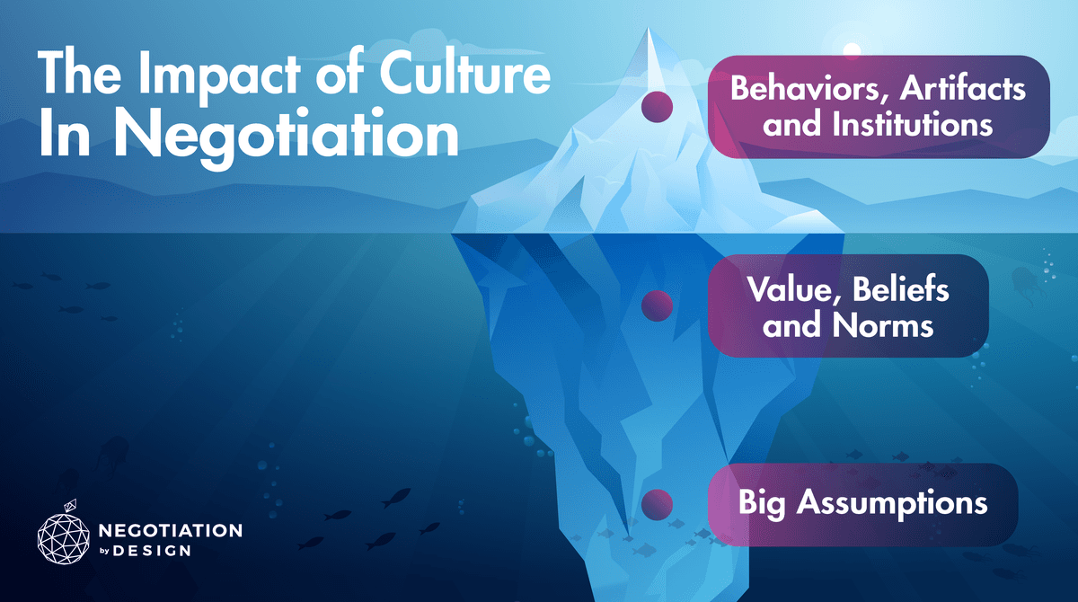 The Impact of Culture in Negotiation (Part 1)