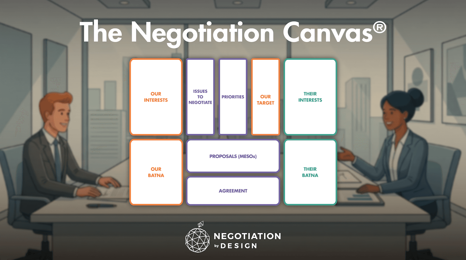 The Negotiation Canvas®: A Blueprint for Strategic Design 