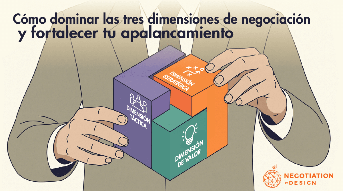 Las tres dimensiones de toda negociación