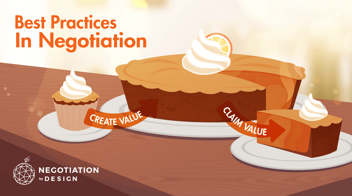 Best Practices in Negotiation