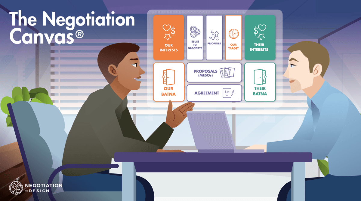 Mastering the Negotiation Canvas®