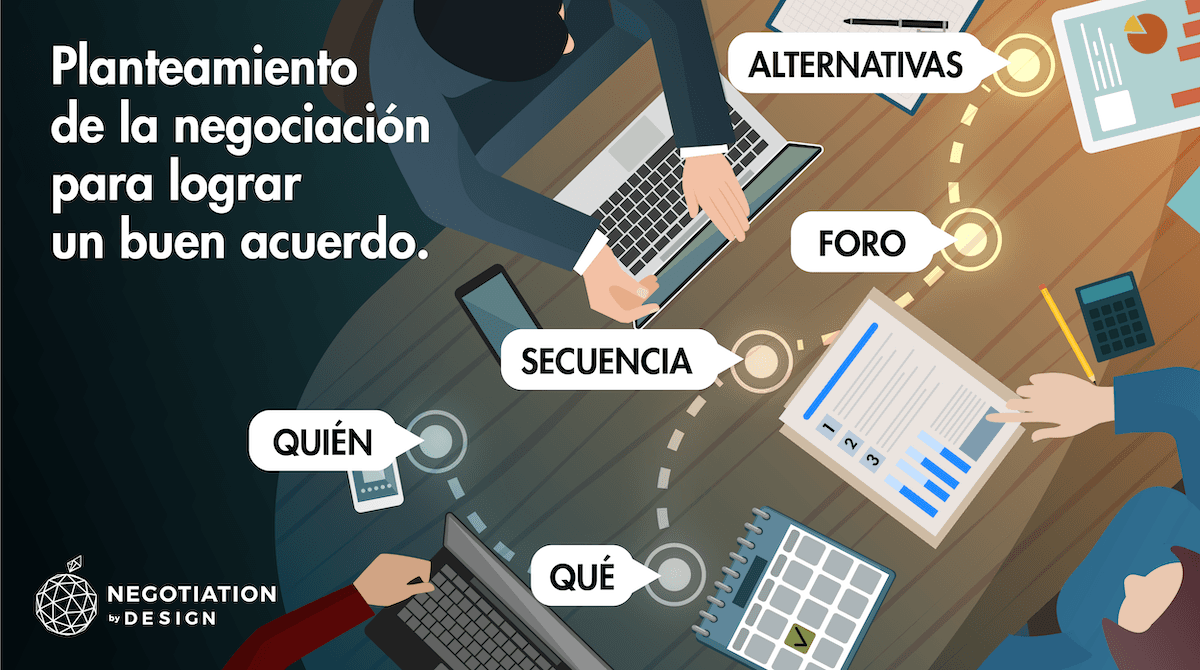 Deja de “negociar”; primero prepara cómo lo harás.