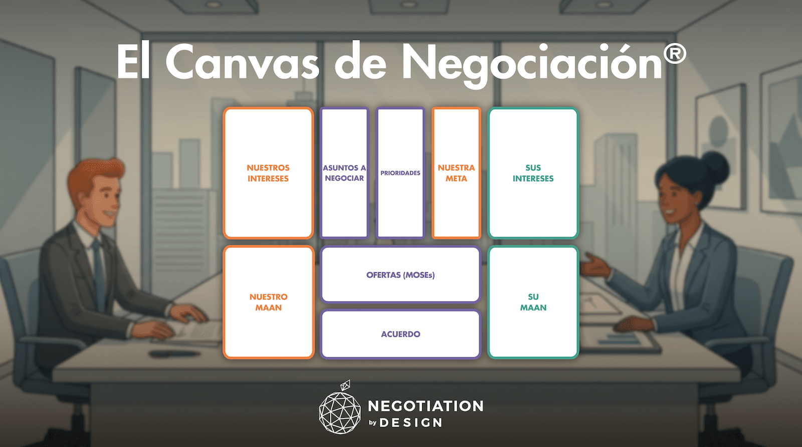 El Canvas de Negociación®: un plano de diseño estratégico